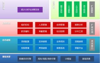 北京软件公司如何选择人力资源管理系统外包服务